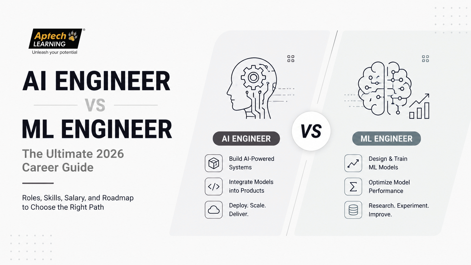 AI Engineer vs ML Engineer