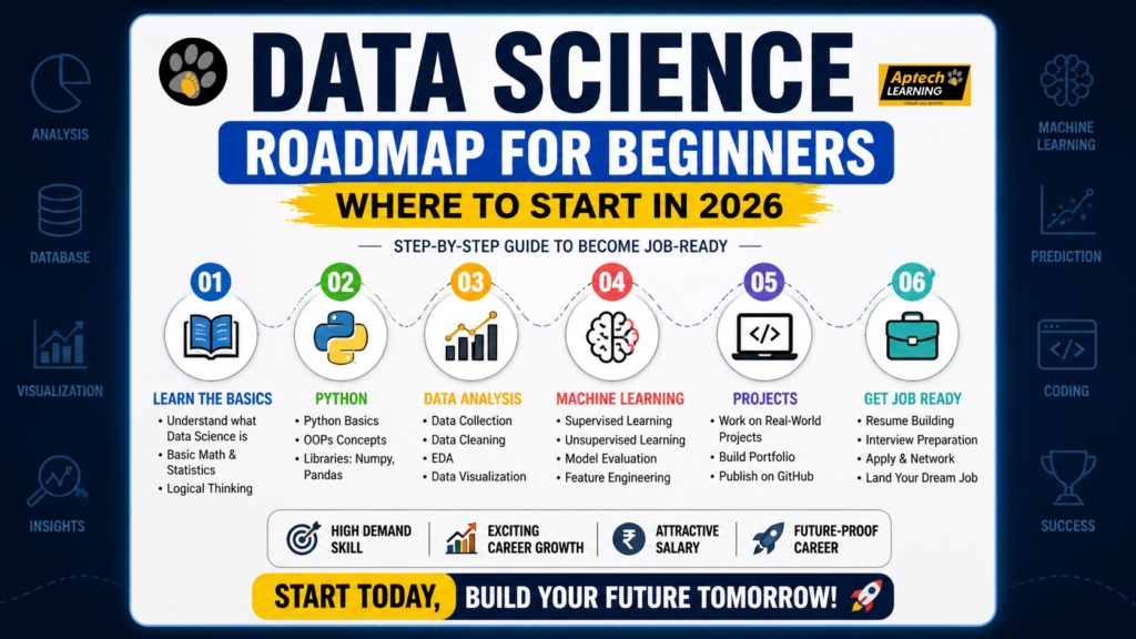 data science roadmap for beginners 2026
