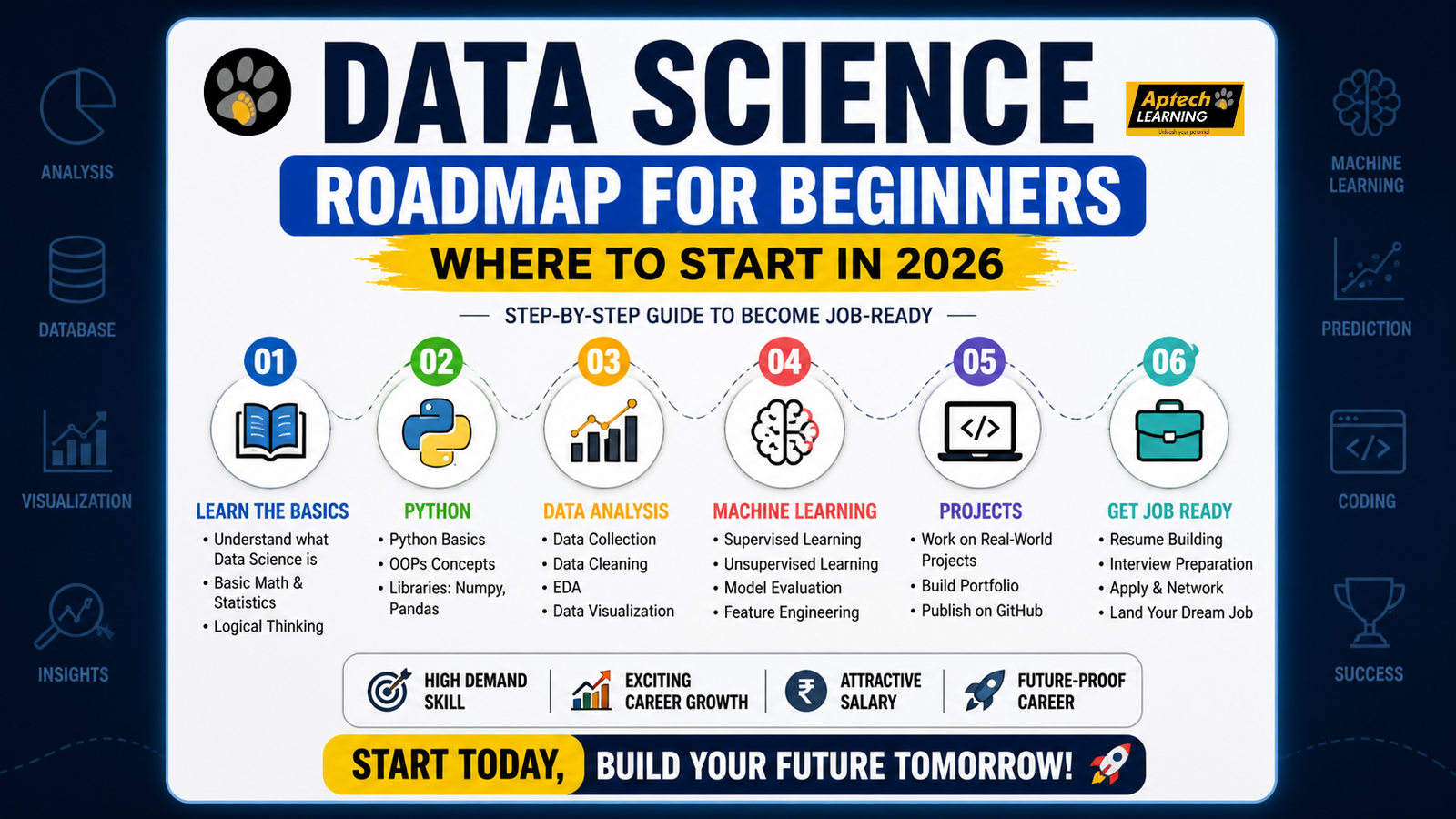 data science roadmap for beginners 2026