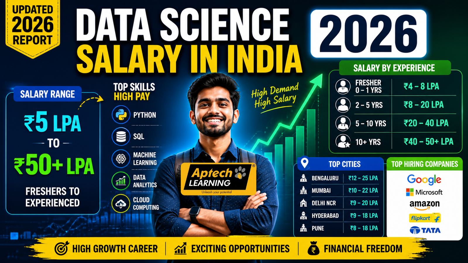 data science salary in india 2026